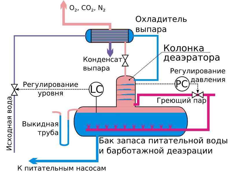 Охладитель выпара