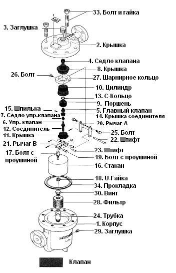 Кондесатовідвідник з перекинутим поплавцем ER25 - F20