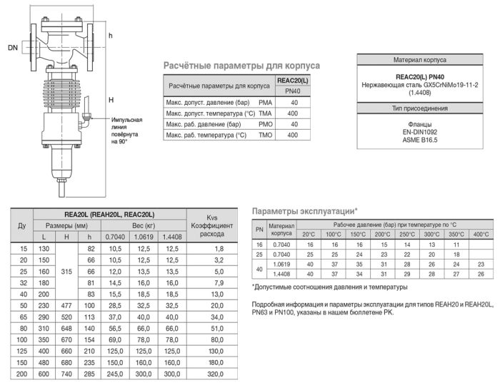Редукційний клапан REAC20L - F125