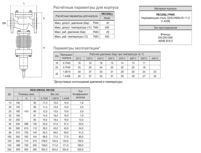 Редукційний клапан REC20 - F125
