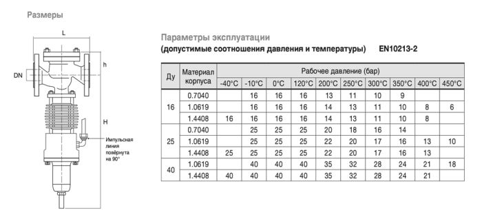 Редукційний клапан REC20L - F15