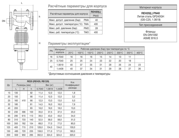Редукційний клапан REH20 - F100