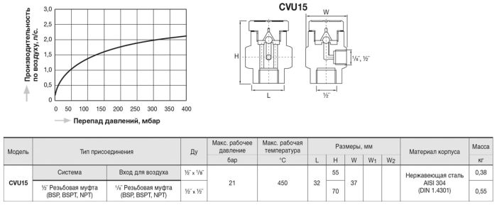 Вакуумломатель CVU15 - R15